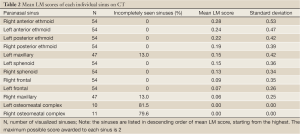 Table 2