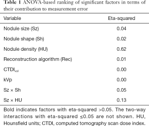 Table 1