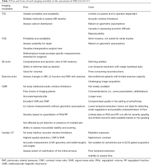 Table 4