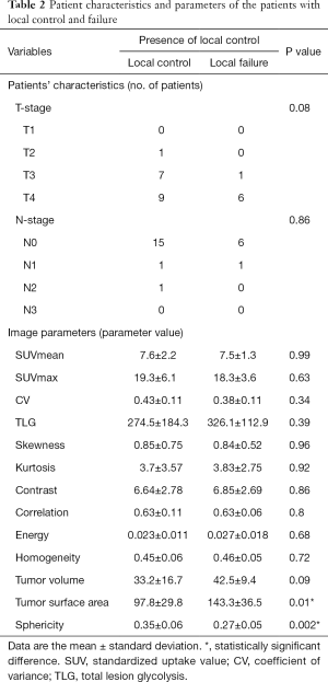 Table 2