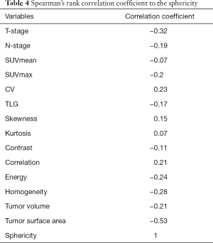 Table 4