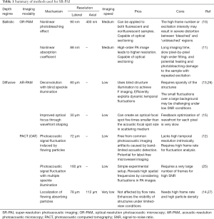 Table 1