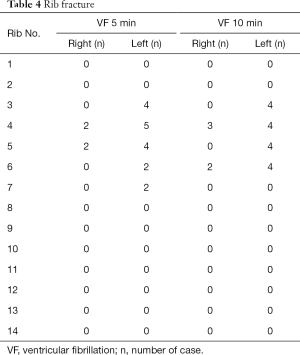 Table 4