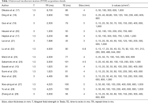 Table 1