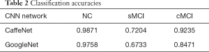 Table 2