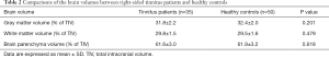 Table 2