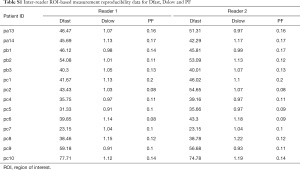 Table S1