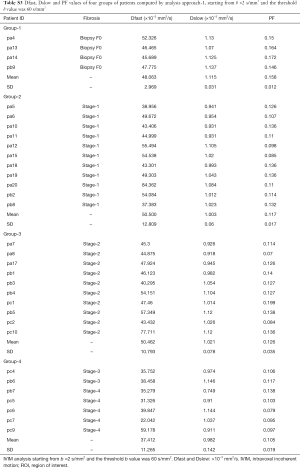 Table S3
