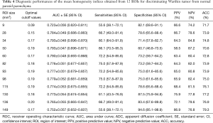 Table 4