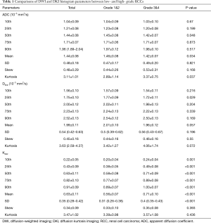 Table 1