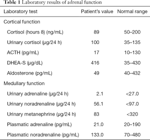 Table 1