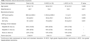 Amide proton transfer-weighted MRI for predicting