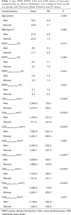 Table 1