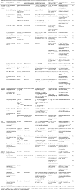 Table 1