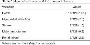 Table 6