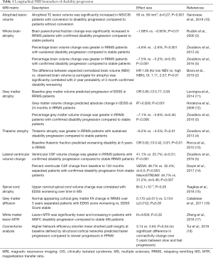 Table 1