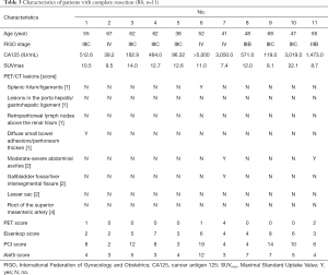 Table 3