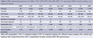 Table 2