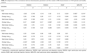 Table 4