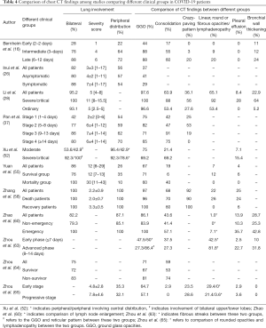 Table 4