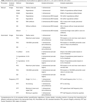 Table 2