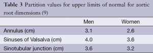 Table 3