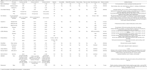 Table S1