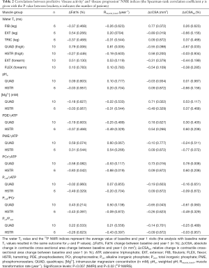 Table 2