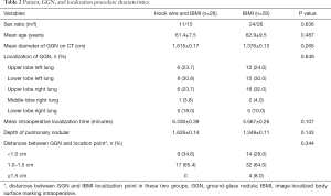 Table 2