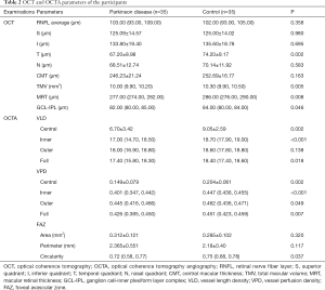 Table 2