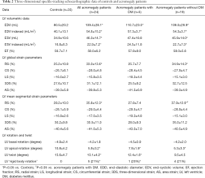 Table 2