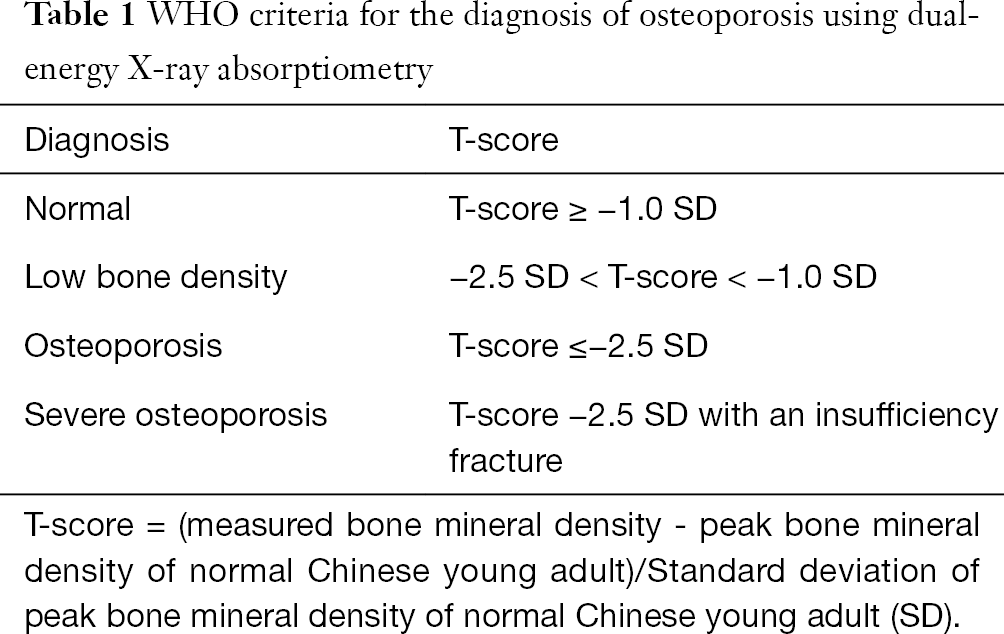 Chinese Expert Consensus On The Diagnosis Of Osteoporosis By Imaging And Bone Mineral Density Cheng Quantitative Imaging In Medicine And Surgery Osteoporosis is a condition in which your bones lose calcium and become more likely to. quantitative imaging in medicine and surgery ame publishing company