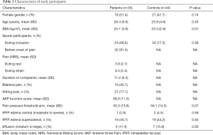 Table 1