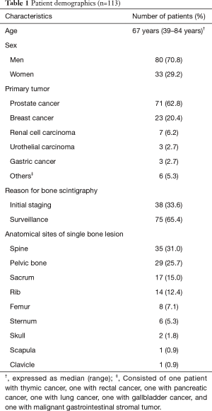 Table 1