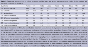 Table 1