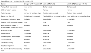 Table 1