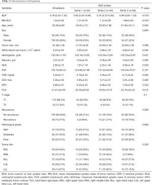 Table 1