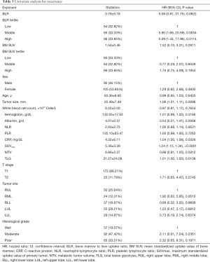 Table 3