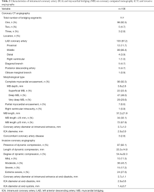 Table 2