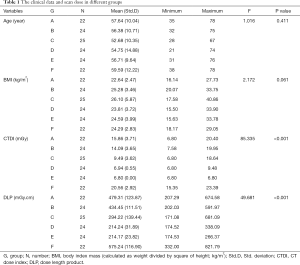 Table 1