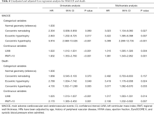 Table 4