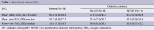 Table 3