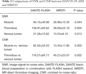 Table 2