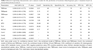 Table 4