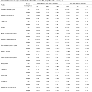 Table 1