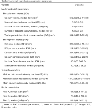 Table 2