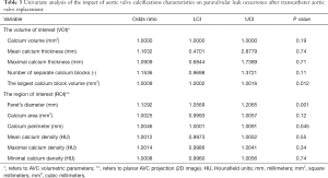 Table 3