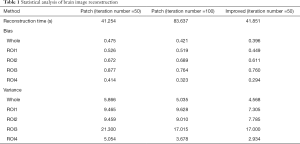Table 1