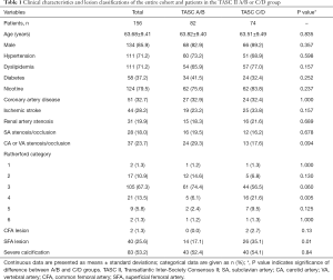 Table 1