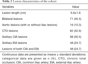 Table 2